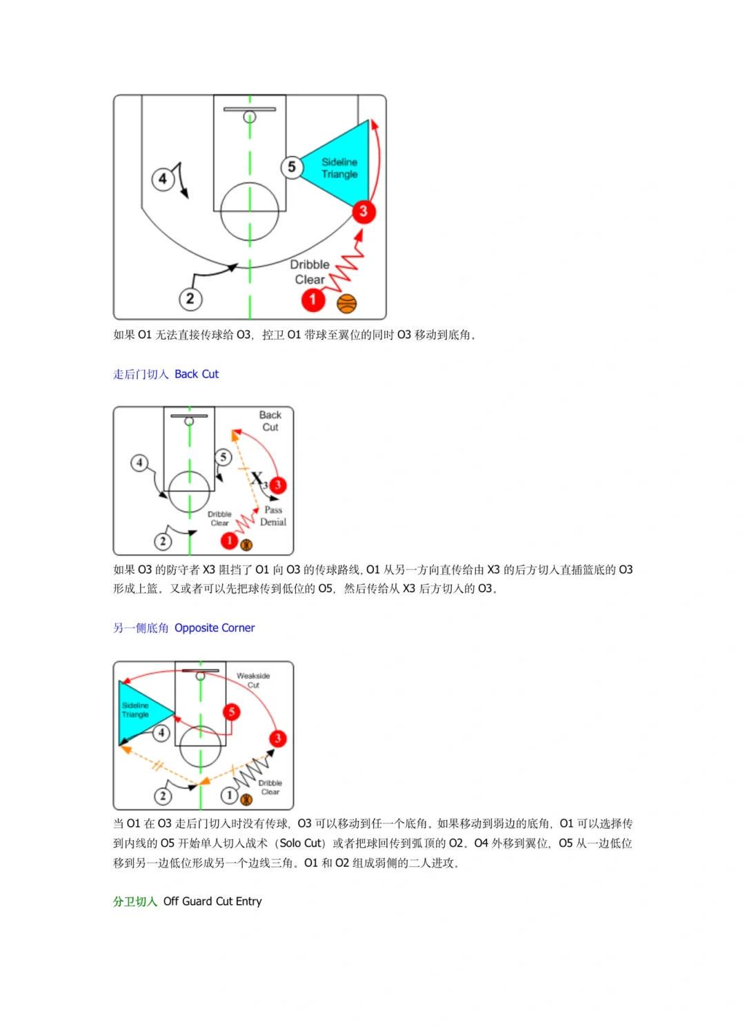 业余爱好者如何系统地学习篮球技能_1
